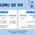 용인수지병원 2023~24 무료 독감백신 접종 안내
