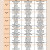 <주간식단표> 2025년 4월 07일 ~ 4월 13일