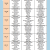 <주간식단표> 2025년 7월 28일 ~ 8월 03일