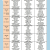 <주간식단표> 2026년 1월 26 일 ~ 2월 1일